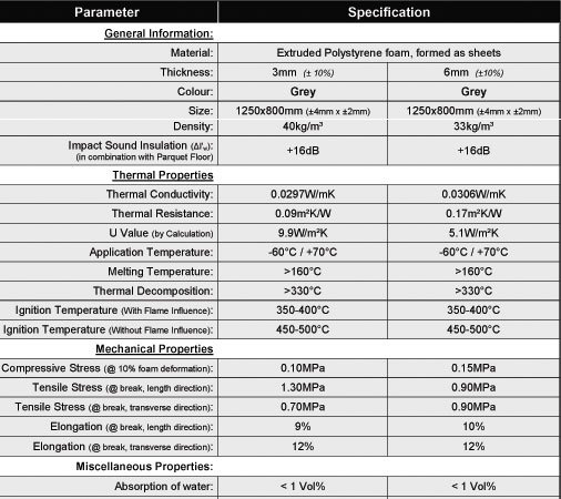 Depron Sheets